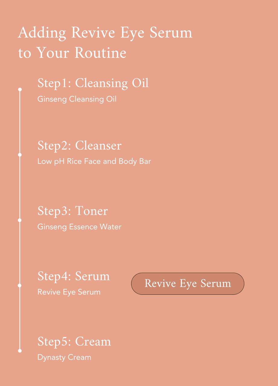 Beauty of Joseon REVIVE EYE SERUM : GENSING + RETINAL