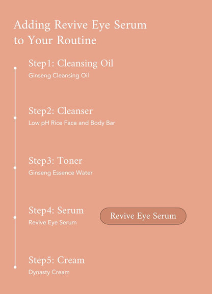 Beauty of Joseon REVIVE EYE SERUM : GENSING + RETINAL